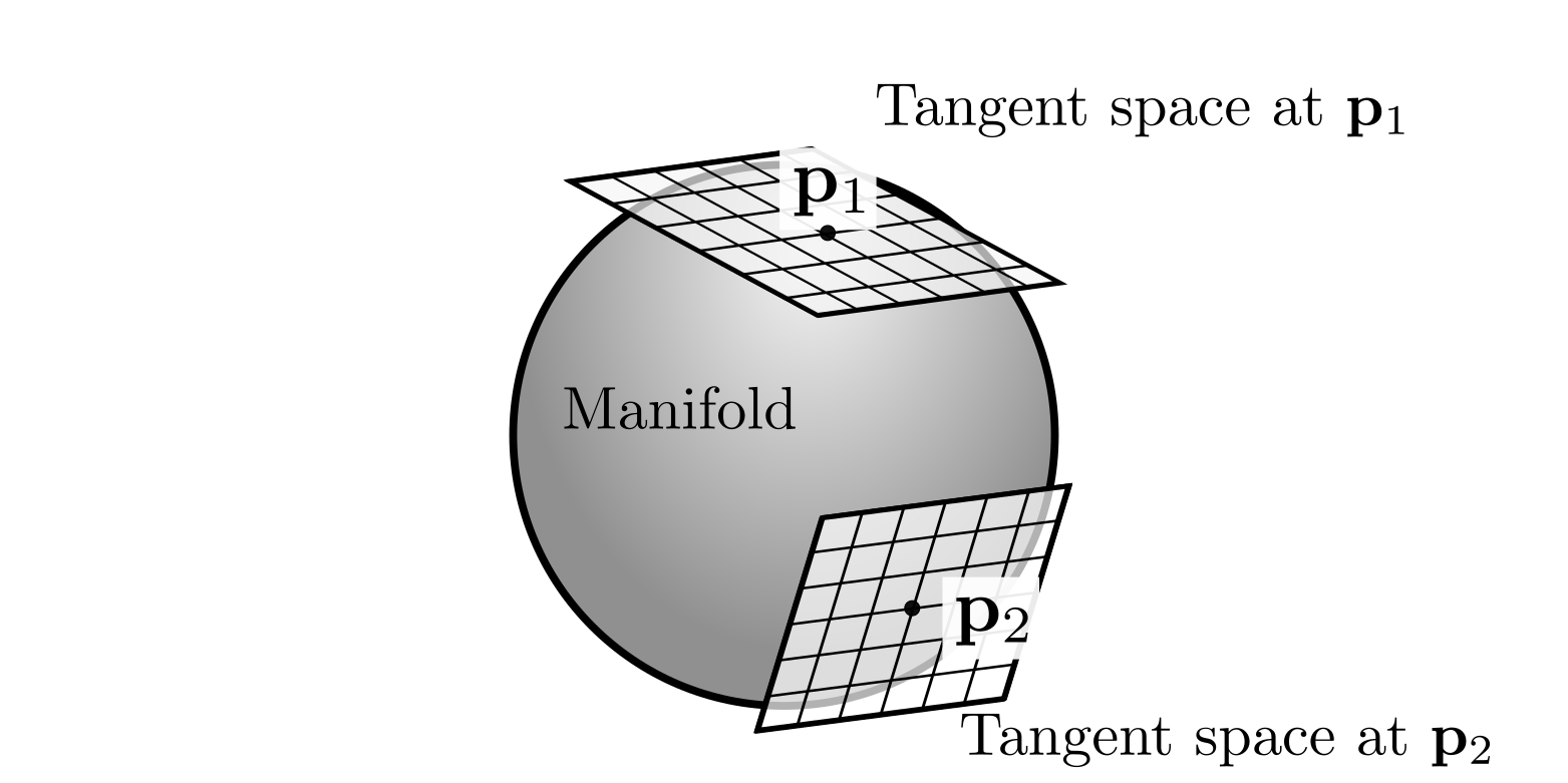 Illustration of manifold and its local approximation of tangent space