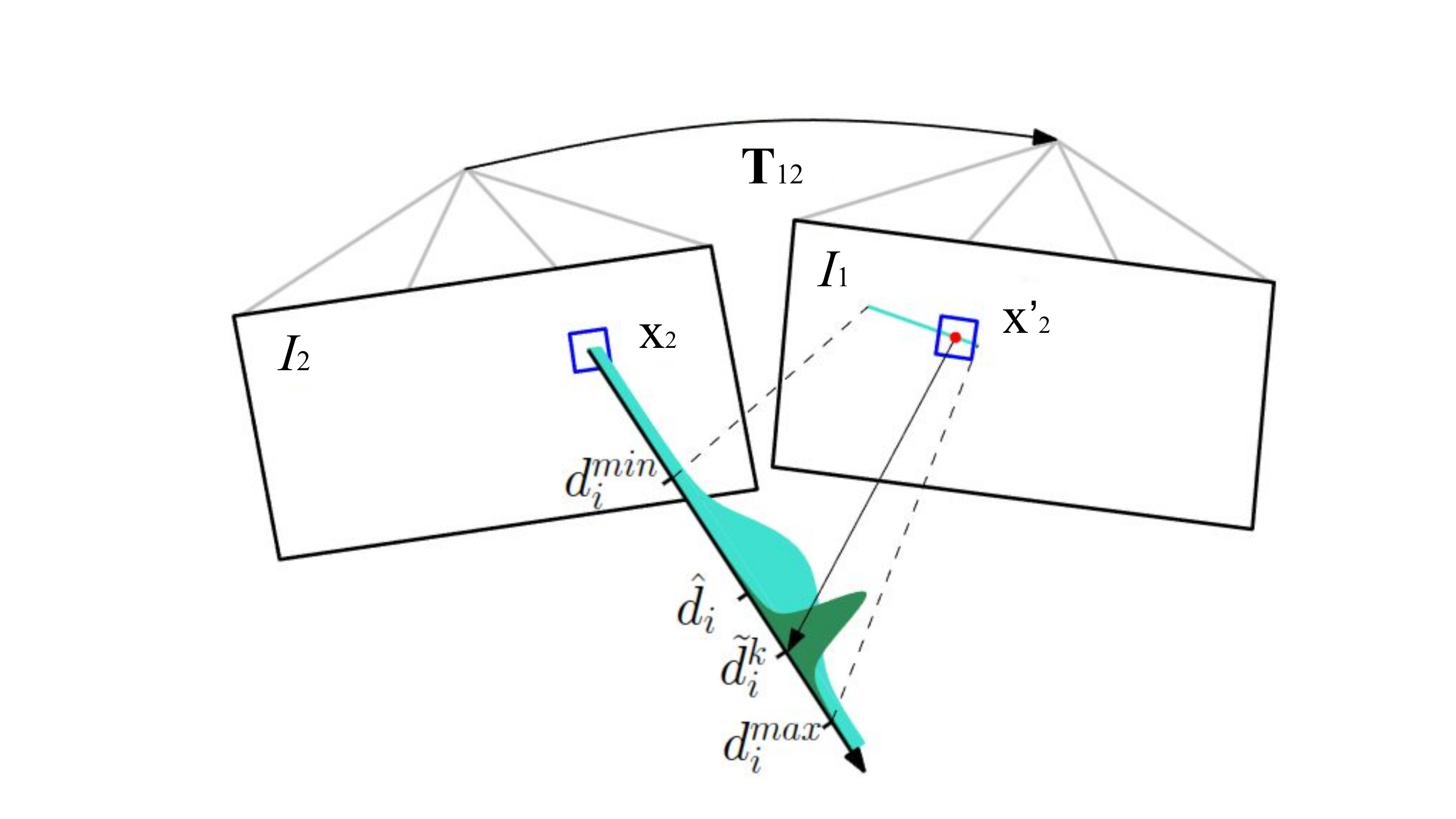 SVO depth optimization illustration