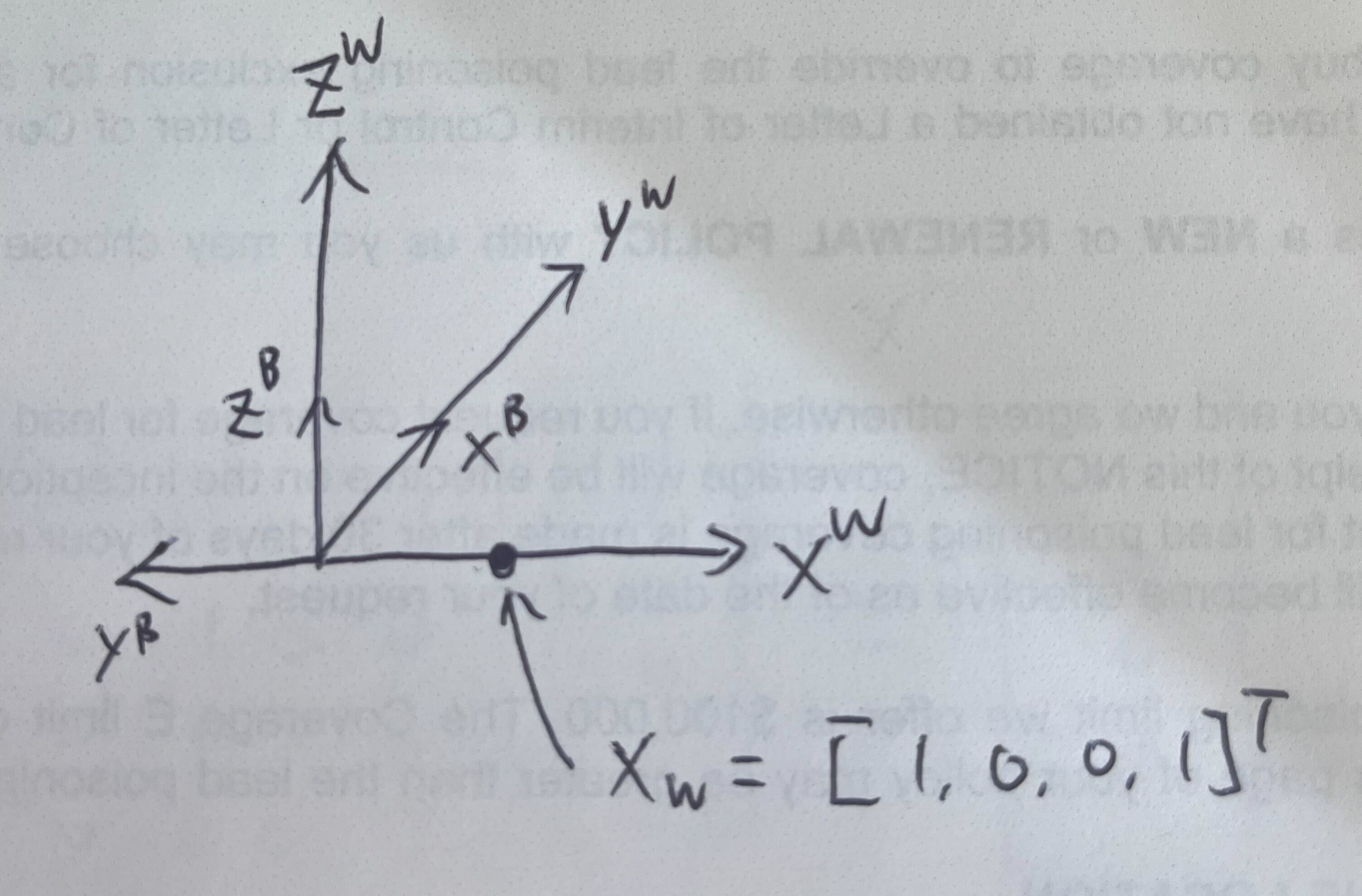 Illustration of the inverse of the pose